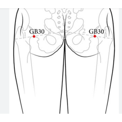 Precise location of BL40 point to ease sciatica radiating down the leg