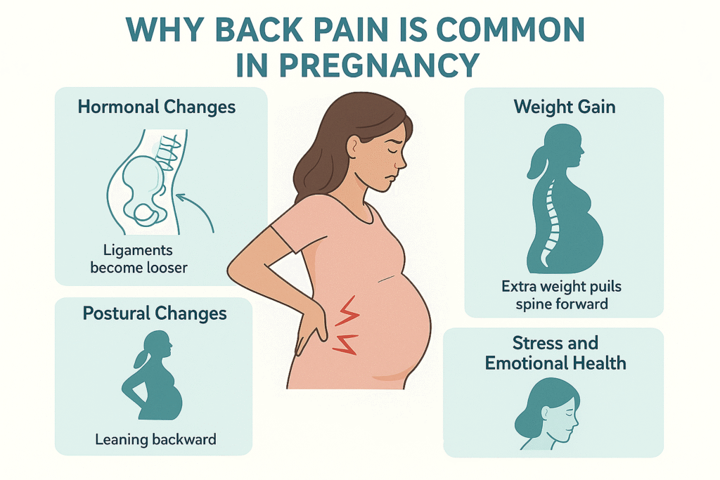 back pain common in pregnancy